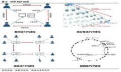 使用TRX在数字钱包中购买