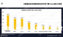 比特币钱包的分类及其优