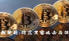 比特币钱包被盗原因分析