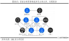 如何使用Ronin钱包提取以太