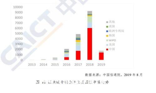 2023年最佳比特币钱包推荐：安全、易用、功能全
