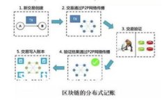 如何将USDT转换为BNB：步骤