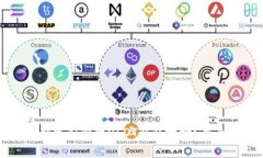如何安全创建和管理USDT钱