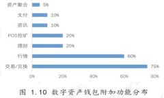 2023年以太坊钱包App市场走势分析与未来展望