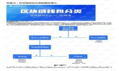 如何安全使用以太坊钱包：全面指南