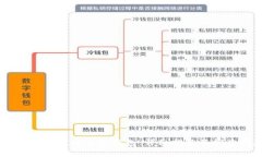 如何在OKEx充值比特币钱包