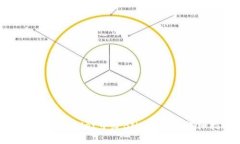 如何在TPWallet中给BNB充值的详细指南
