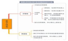 tpwallet赚钱攻略：薅羊毛技巧与策略