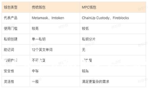 TPWallet交易失败怎么办？解决方案与常见问题解析