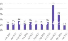 tpwallet需要加速器吗？探讨加速器在tpwallet中的作
