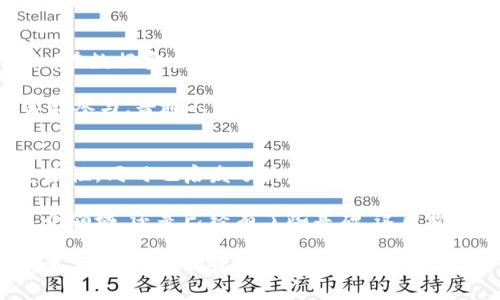 揭示区块链刘权最新视频：探讨未来趋势与投资机遇

keywords区块链, 刘权, 最新视频, 投资, 趋势/keywords

区块链的未来：刘权的洞察
最近，区块链专家刘权发布了一段备受关注的视频，深入探讨了区块链技术的最新动态以及未来发展趋势。在这个充满变革和机会的时代，刘权用他独到的视角和深厚的专业知识，带领我们理解区块链如何影响我们的生活、商业和投资选择。

视频内容概述
在视频的开头，刘权地概述了区块链的基本概念，强调了其去中心化、不可篡改和透明性的特征。他用生动的例子来说明这些特点如何使区块链在金融、物流、医疗等多个领域展现出巨大的潜力。通过分析不同的案例，刘权展现了区块链技术的实际应用，帮助观众更好地理解这一复杂的主题。

视频中，刘权不仅重点关注了技术本身，还讨论了区块链与其他技术（比如人工智能与物联网）之间的协同作用。他提出，这些技术的结合将创造出新的商业模式，从而推动更加高效和智能的解决方案。例如，在供应链管理中，通过区块链技术可以追踪产品的整个生命周期，从生产到消费，提高透明度和效率。

投资机会与风险
刘权在视频中还特别提到了区块链投资的机会与风险。他指出，虽然区块链市场正在迅速发展，投资者面临着各种前所未有的机遇，但与此同时也必然伴随着高风险。他建议投资者在做出决策前，深入了解市场动态和技术背景，保持谨慎和理智。

为了帮助观众掌握投资的脉搏，刘权分享了一些实用的投资策略，比如如何分散投资、选择潜力项目以及避免常见的投资陷阱。他特别强调，了解市场的波动性、保持冷静的心态是成功投资不可或缺的因素。

技术创新与社会影响
在整个视频中，刘权对区块链的社会影响进行了深入探讨。他认为，技术不仅会改变商业运作的方式，还可能重新塑造个人的权利与隐私。在数据安全日益成为焦点的今天，区块链的透明性为个人和企业提供了一种全新的保护机制。

此外，刘权提到，在未来的区块链应用中，用户的参与程度将是关键。他鼓励普通人积极参与区块链项目，推动社区和技术的发展。通过实际参与，普通人能够不仅仅成为技术的受益者，更能成为推动技术进步的力量。

结论与展望
总的来说，刘权的最新视频为我们揭示了区块链技术的广阔前景以及背后的深远影响。他以深入浅出的方式，帮助观众理解区块链的复杂性，同时也启发了大家对未来的思考。无论是对于技术爱好者、投资者，还是普通用户，这段视频都提供了宝贵的见解。

如果你对区块链的未来和投资机会感兴趣，不妨亲自去观看这个视频，确保不会错过刘权分享的珍贵经验与智慧。无论你是刚刚接触这个领域，还是已经有了些基础，这段视频都能为你带来新的思路和启发。在这个快速变化的时代，抓住信息的契机，建立对新技术的理解，才能更好地应对未来的挑战与机遇。 

相信通过了解区块链的应用与投资策略，你将能在这个充满机遇的领域找到属于自己的位置。而刘权的视频，无疑是通往这一切的一个重要起点。别犹豫，立即点击观看吧！