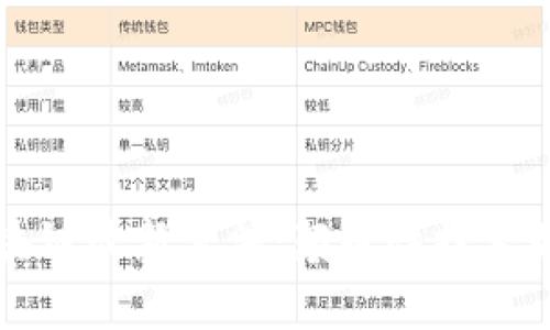深入剖析区块链最新算法：颠覆性技术如何重塑未来