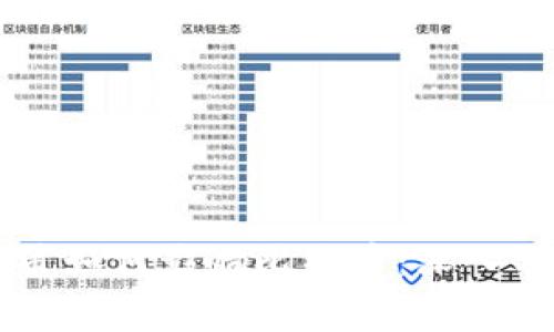 区块链国家政策如何影响比特币：深入分析与趋势展望