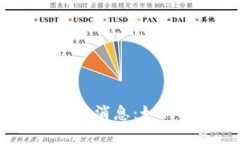 2023年区块链保险最新消息：如何掌握未来的保险