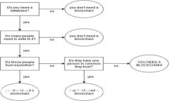 区块链技术与虚拟货币交易：你需要知道的真相