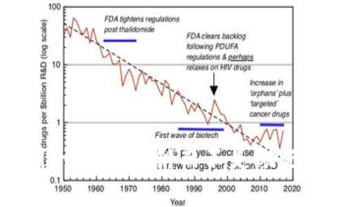 如何使用TPWallet中的私钥而不是助记词进行安全管理