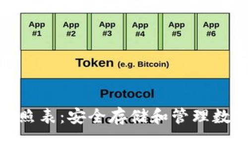 钱包助记词对照表：安全存储和管理数字资产的关键