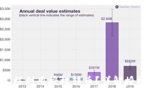 
tpwallet怎样利用授权转币？详解授权转币流程