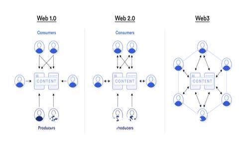 彼特币与区块链的关系解读