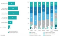 最新重庆区块链技术应用与发展趋势