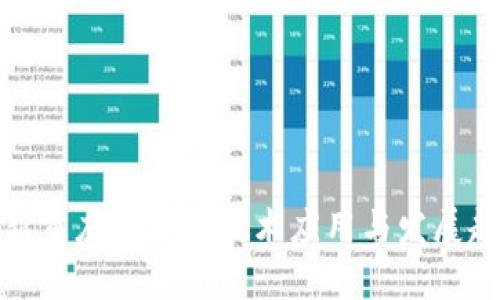 最新重庆区块链技术应用与发展趋势